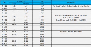 Sosire in ianca la 03:46 am ( +0 minute ). Trenuri In Regim CadenÅ£at Pe Ruta Ciurea IaÈi Si Retur Cfr Calatori