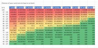 Lugia Cp Iv Chart Lugia Raid Boss Counter Guide