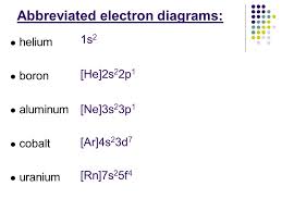 There is a specific notation that can quickly show you where the electrons are likely to be located, so knowing this notation is an essential part of knowing electron. Notes 5 2 Electron Configurations Electron Configuration Video Ppt Download