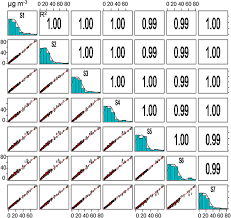 It can be also used to check whether there is air flow in. Field Performance Of A Low Cost Sensor In The Monitoring Of Particulate Matter In Santiago Chile Springerlink