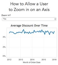 Tableau Tip Tuesday How To Allow A User To Zoom In On An Axis Users Data Visualization Axis