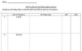 Generate unlimited tests and worksheets with dynamic worksheet generator. Gcf Lcm Birthday Cake Method Practice Worksheet Tpt