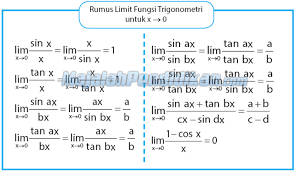 Untuk soal limit fungsi aljabar, dipisahkan dalam pos lain karena soalnya akan terlalu banyak bila ditumpuk menjadi satu. Limit Fungsi Trigonometri Rumus Teorema Dan Contoh Soal