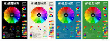 Color Theory Poster Set Chart Pdf For High School Teachers