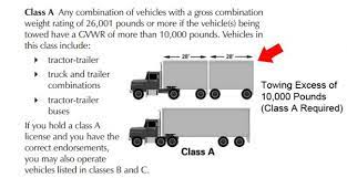 These licenses include class a, b, and c depending upon the gross vehicle weight rating (gvwr), gross combination weight rating (gcwr), and what is being transported. How To Get Class A Cdl License All You Need To Know