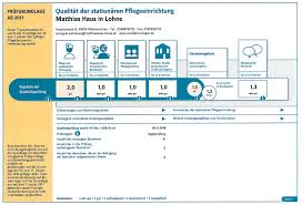 Caritas altenhilfe emsland ggmbh elisabeth haus emsbüren. Matthias Haus Lohne Qualitat Wohnen Pflege