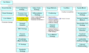 Strategy Decision Pattern An Overview Decision Driven Solutions Blog