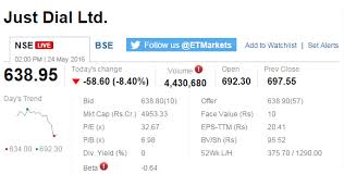 Track Sensex Nifty Live Who Moved My Market Today The