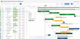 Best Gantt Chart Plugins For Jira Ricksoft Inc