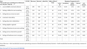 We did not find results for: Symptom Checklist K 9 Norm Values And Factorial Structure In A Representative German Sample