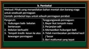 (b)perbezaan fungsi persekitaran umum dengan persekitaran tugas dimensi persekitaran umum persekitaran tugas 1.liputan factor yang luas dan menyeluruh. Pengajian Perniagaan Stpm Semester 1 Perniagaan Dan Persekitaran Persekitaran Tugas Bahagian 1 Youtube