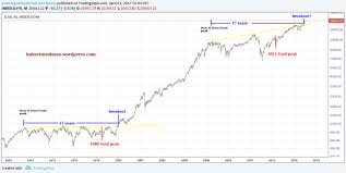 Gold And Silver Boom Or Bust Seeking Alpha