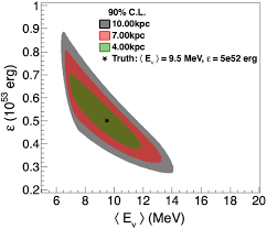 Maybe you would like to learn more about one of these? Supernova Neutrino Burst Detection With The Deep Underground Neutrino Experiment Springerlink