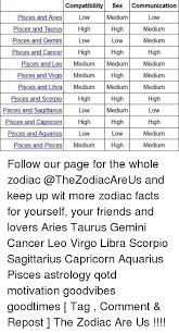 All water signs have the tendency to be psychic, and cancer is no exception. Capricorn And Cancer Compatibility Sexually