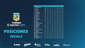 Pos, equipo, pts, pj, pg, pe, pp, gf, gc . Tabla De Posiciones Liga Profesional Ag Deportes