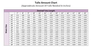 Tutu Size Charts 123craft