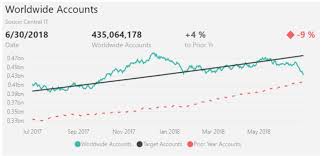 samples powerbi custom visuals