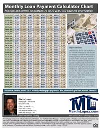 Monthly Loan Payment Calculator Chart