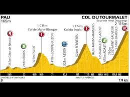 Tour de francia 2020, ciclismo, etapas, montañas, rtve, en directo, livestream, ver en directos, resultados, el tour, el tour de francia, tour, francia, 2020 tele directo: Tour De France 2010 17a Tappa Pau Col Du Tourmalet 174 Km Youtube