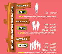 Rstv facebook robi sinclair (host) : Semakan Brim 2018 Bila Masuk Duit Blog Informasi