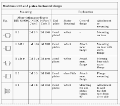 What Details A Motor Nameplate Shows And How To Use Them