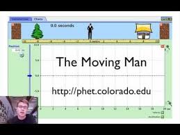 Great Explanation Of Position Vs Time By Paul Anderson With Usage Of One Of Phet S Moving Man Http Phet Co Middle School Science Graphing Physics High School