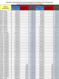 Walangya kasi si moonton msc ang paevent, malamang sobrang dami viewers nito. New Sss Contribution Table Mpcamaso Associates