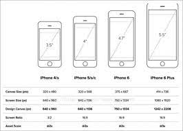 Try to create a simple test scenarios Mobile App Testing Tutorials A Complete Guide With 30 Tutorials