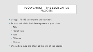 How Does A Bill Become A Law Ppt Download