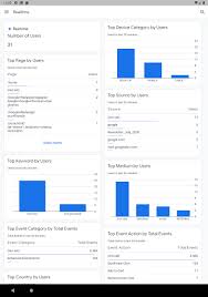 You can enjoy the typical adjustment features such as. Google Analytics Apps On Google Play