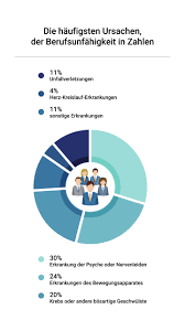 §1 absatz 2 und 3 der allgemeinen versicherungsbedingungen (mbkt) lautet. Berufsunfahigkeitsversicherung Versicherungsmakler Kiel