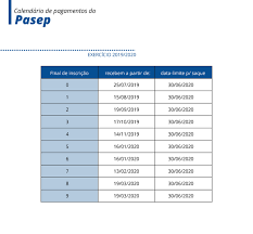 Quem não retirou o abono do calendário 2019/2020 poderá efetuar o saque no calendário 2020/2021 ou em até cinco quem recebe. Caixa E Bb Iniciam Quinta Fase De Pagamento De Abono Do Pis Pasep Agencia Brasil