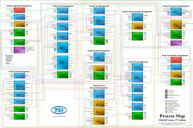 Pmbok 6th Edition Process Chart Pdf Www Bedowntowndaytona Com