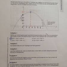 Diesen nennt man scheitelpunkt (oder kurz scheitel). Mathe Quadratische Funktionen Textaufgabe Sos Mein Leben Keinen Sinn Schulstress