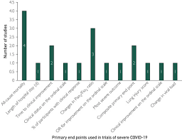 A commitment to the future. Clinical Trial End Points In Severe Covid 19 Mayo Clinic Proceedings