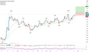 According to the digital coin price source, the bat cryptocurrency will reach $2.4 by the end of the year. Basicattentiontoken Tradingview