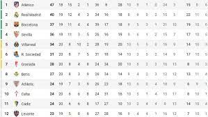 La liga fixtures week 35. La Liga Santander Asi Esta La Clasificacion De Laliga Santander Marca