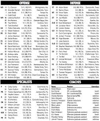 Vanderbilt Depth Chart Robinette To Return At Qb Against