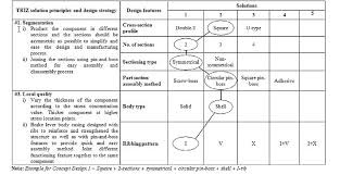 Morphological Chart Of The Triz Solution Principles And