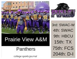 2019 Ncaa Division I College Football Team Previews Prairie