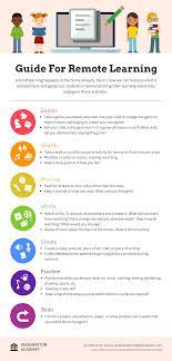 This activity is similar to the previous one. 8 Resources For Effective Digital Learning Communication Venngage