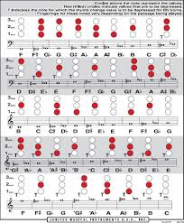 Eb Tuba Finger Chart Treble Clef Www Bedowntowndaytona Com