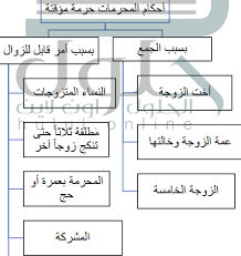 Maybe you would like to learn more about one of these? Ø­Ù„ Ø§Ù„ÙˆØ­Ø¯Ø© Ø§Ù„Ø«Ø§Ù†ÙŠØ© Ø£Ø­ÙƒØ§Ù… Ø§Ù„Ù†ÙƒØ§Ø­ Ø§Ù„ÙÙ‚Ù‡ 1 Ù†Ø¸Ø§Ù… Ø§Ù„Ù…Ù‚Ø±Ø±Ø§Øª Ø§Ù„Ø¨Ø±Ù†Ø§Ù…Ø¬ Ø§Ù„Ù…Ø´ØªØ±Ùƒ Ø­Ù„ÙˆÙ„
