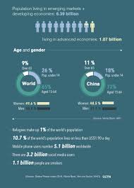 Projects & operations provides access to basic information on all of the world bank's lending projects from 1947 to the present. World Population In 2018 Facts And Numbers Cgtn