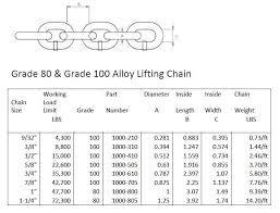 Grade 100 Alloy Chain Domestic Bilco Group