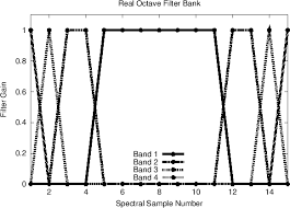 Filter bank is a fantastic multimode filter for both producers and dj's. Fast Octave Filter Banks