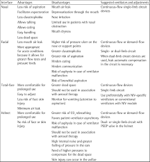 Brazilian Recommendations Of Mechanical Ventilation 2013 Part I