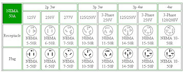 Wiring diagrams for electrical receptacle outlets. What Is The Correct Way To Wire A 4 Prong Oven Receptacle Home Improvement Stack Exchange