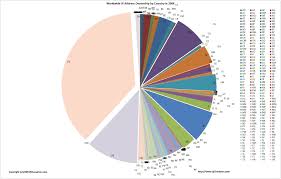 Internet Ip Address 2009 Report Ip2location Com