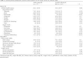 We explain the key cancer traits and characteristics to help you understand this water sign. Validation Of The Mexican Spanish Version Of The Eortc Qlq C30 And Br23 Questionnaires To Assess Health Related Quality Of Life In Mexican Women With Breast Cancer Semantic Scholar